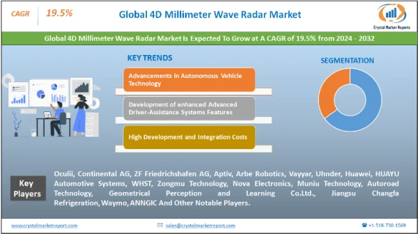 4D Millimeter Wave Radar Market