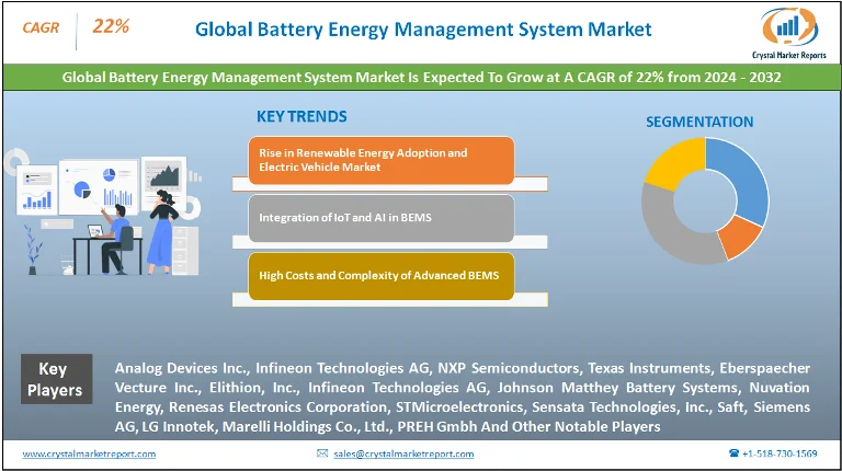 Battery Energy Management System Market