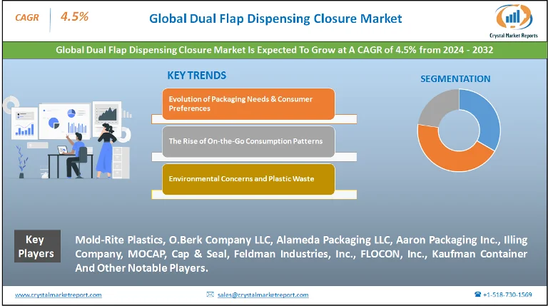 Dual Flap Dispensing Closure Market