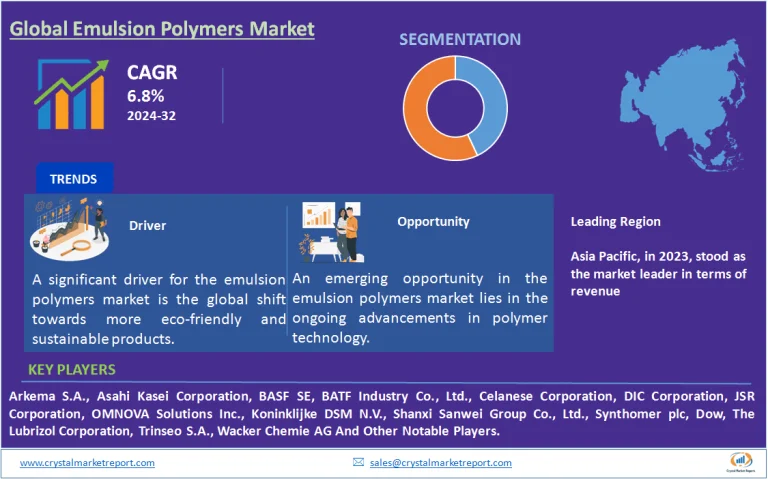 Emulsion Polymers Market