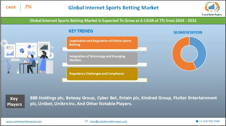 Internet Sports Betting Market