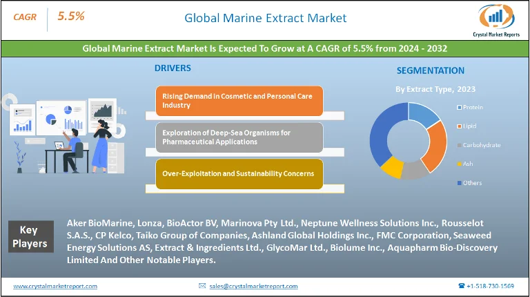 Marine Extract Market