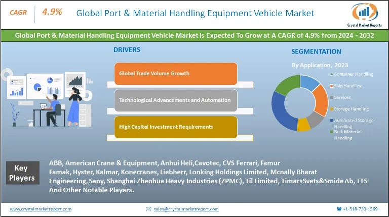 Port & Material Handling Equipment Vehicle Market