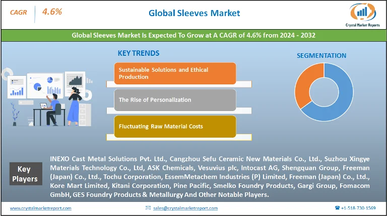 Sleeves Market