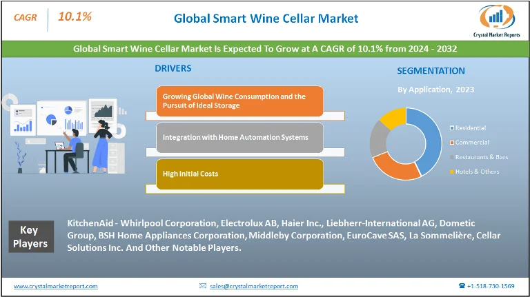 Smart Wine Cellar Market