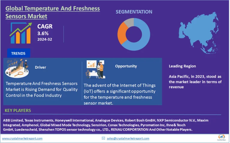 Temperature And Freshness Sensors Market