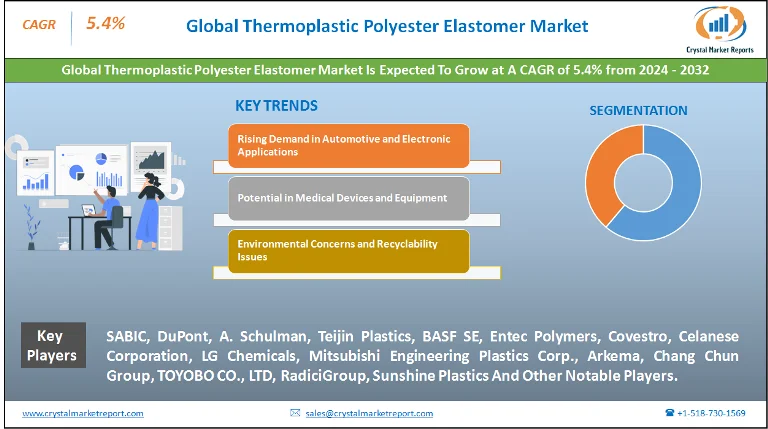 Thermoplastic Polyester Elastomer Market