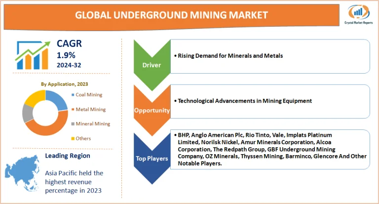Underground Mining Market