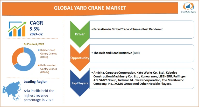 Yard Crane Market